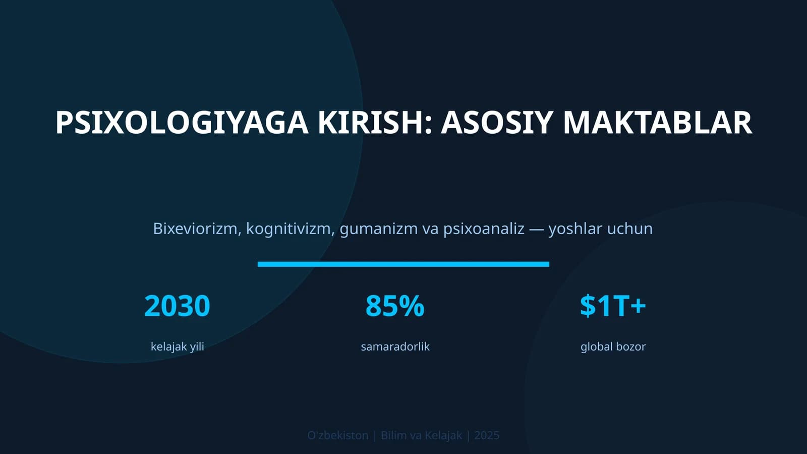 Psixologiyaga kirish: asosiy maktablar