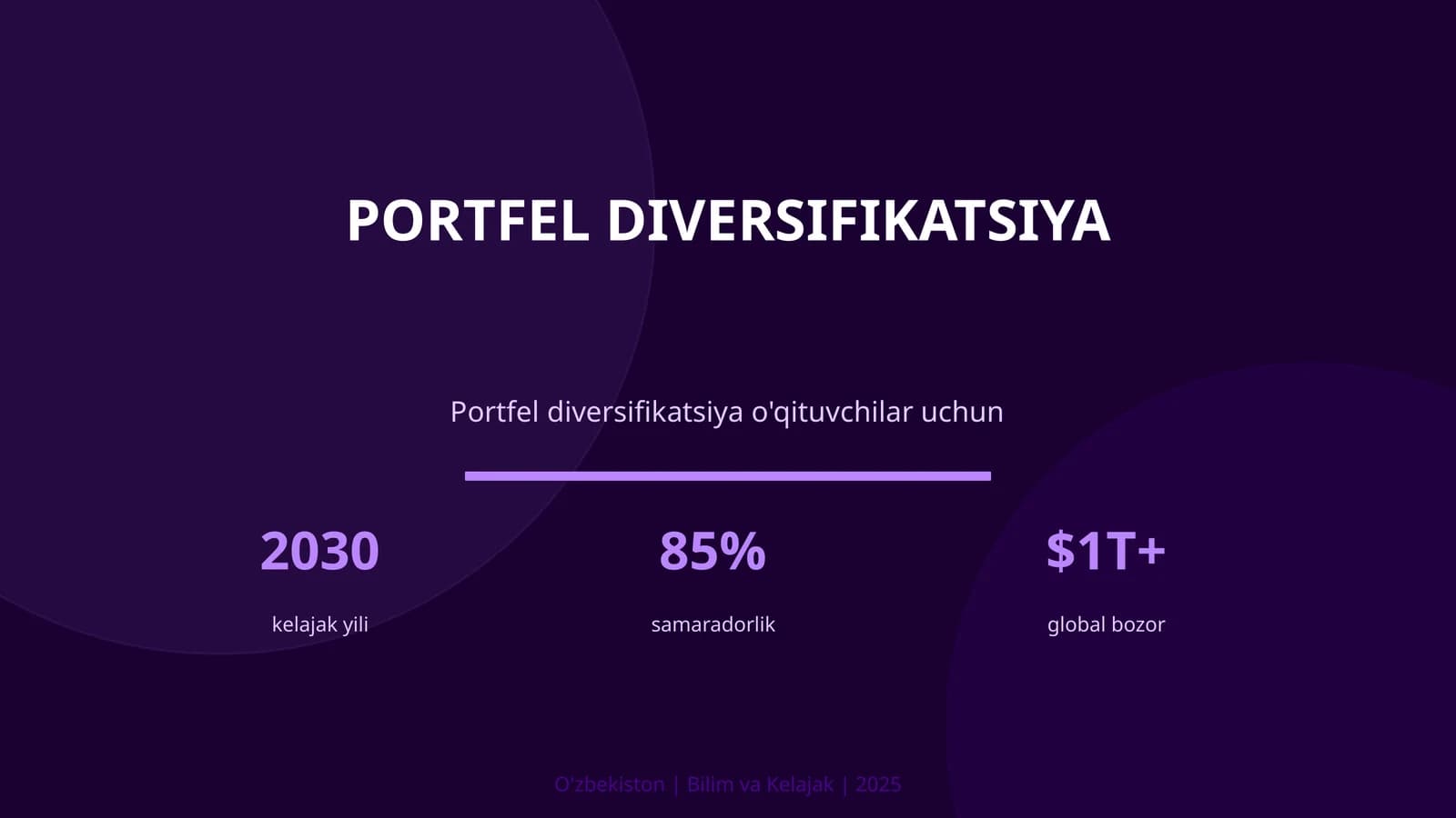 Portfel diversifikatsiya