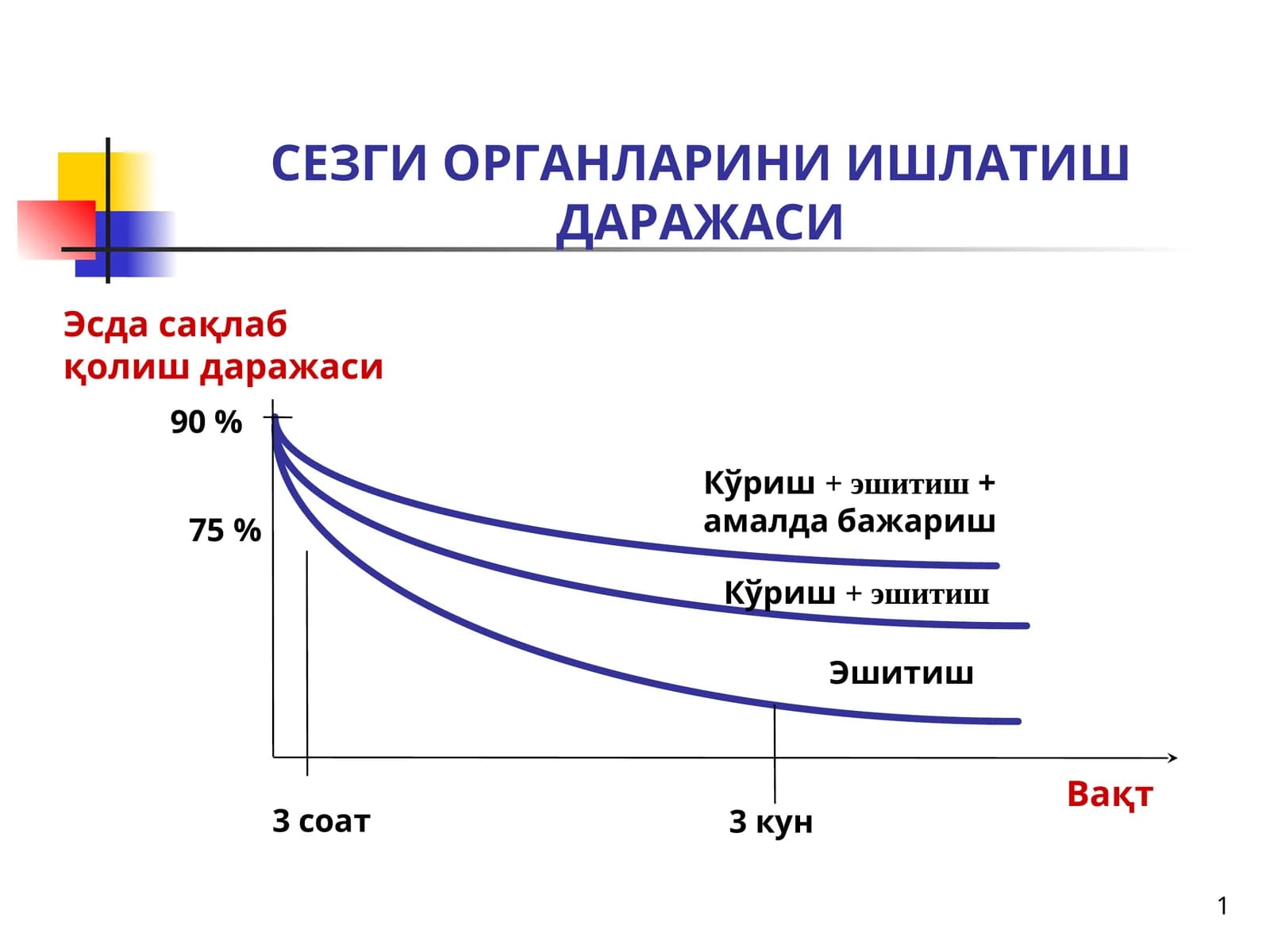 СЕЗГИ ОРГАНЛАРИНИ ИШЛАТИШ ДАРАЖАСИ