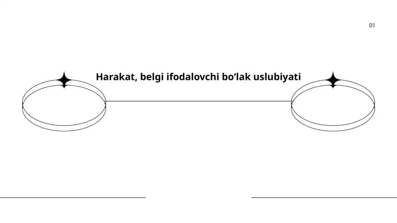 Harakat, belgi ifodalovchi boʻlak uslubiyati