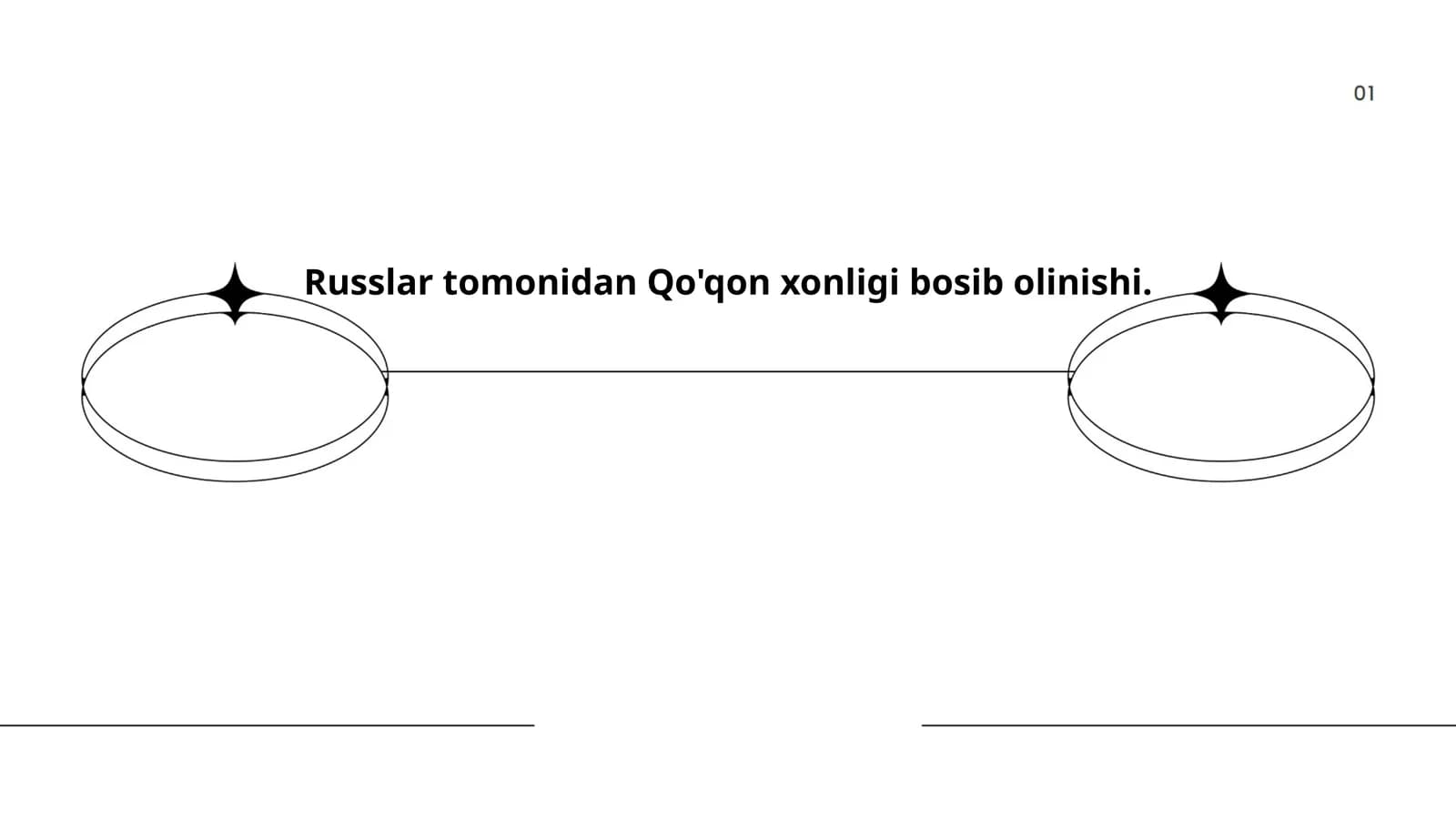 Russlar tomonidan Qo'qon xonligi bosib olinishi