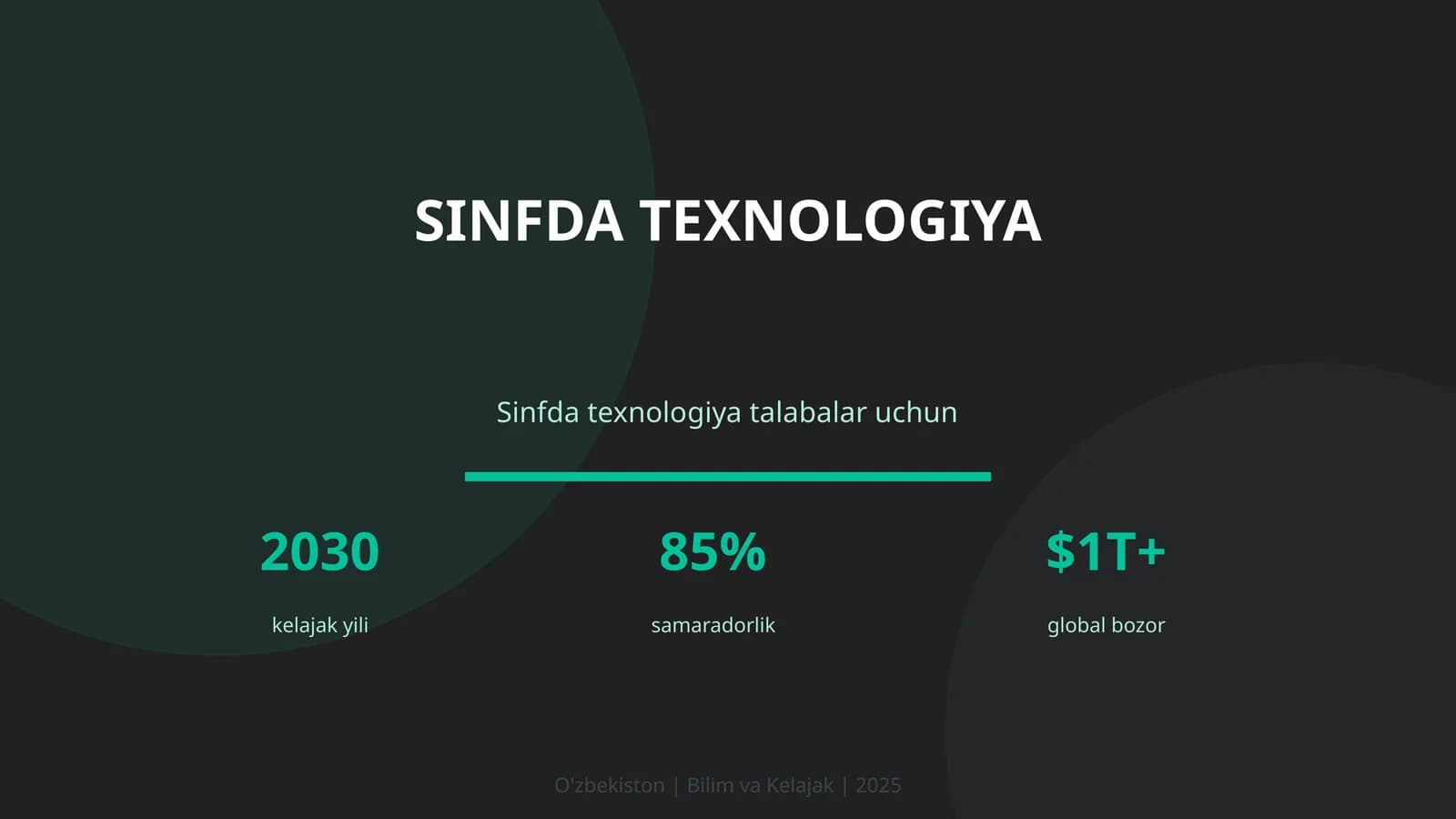Sinfda texnologiya