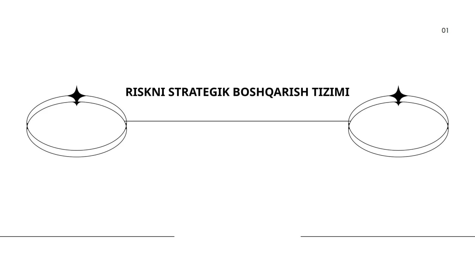 Riskni strategik boshqarish tizimi
