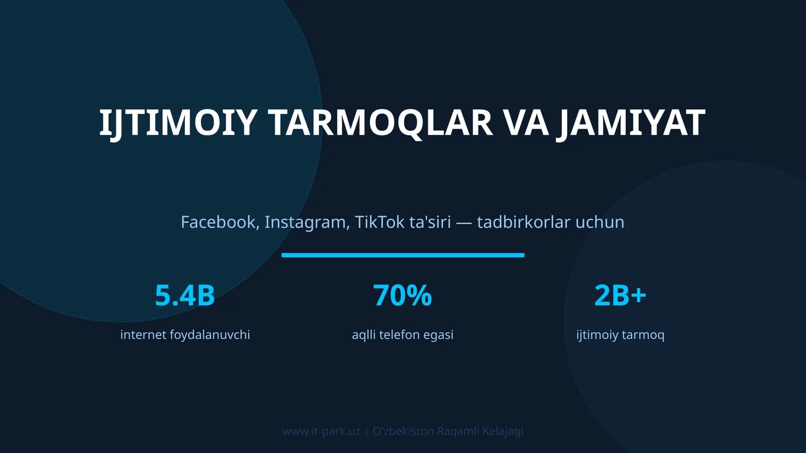 Ijtimoiy Tarmoqlar va Jamiiyat