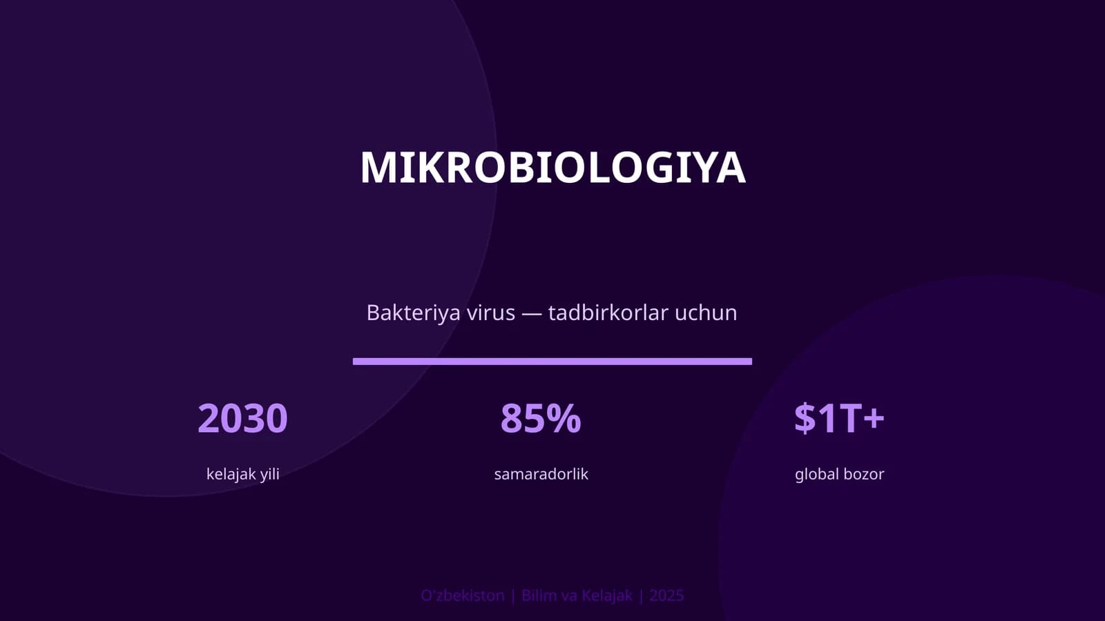 Mikrobiologiya