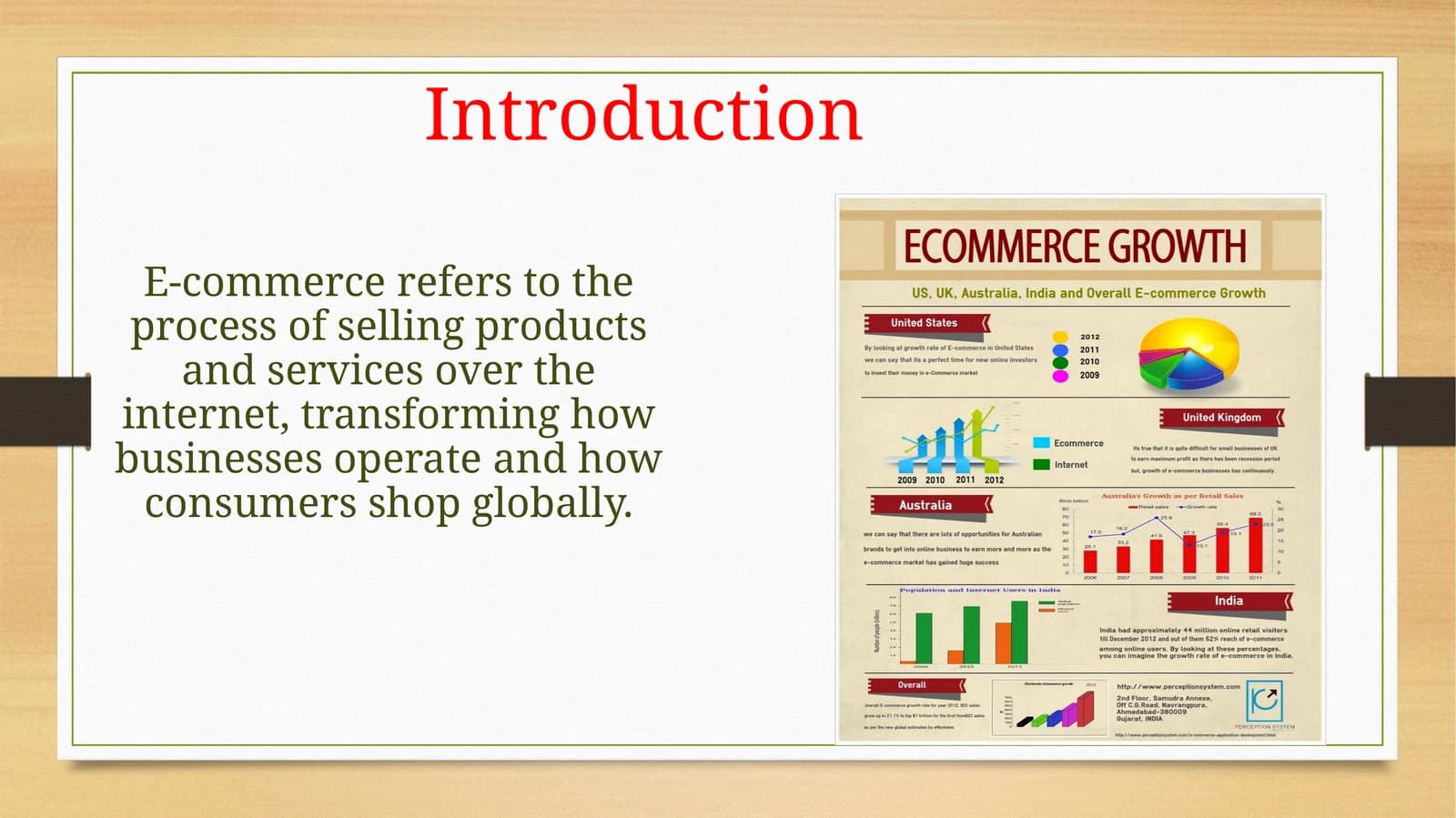 Elektron tijorat (E-commerce) asoslari