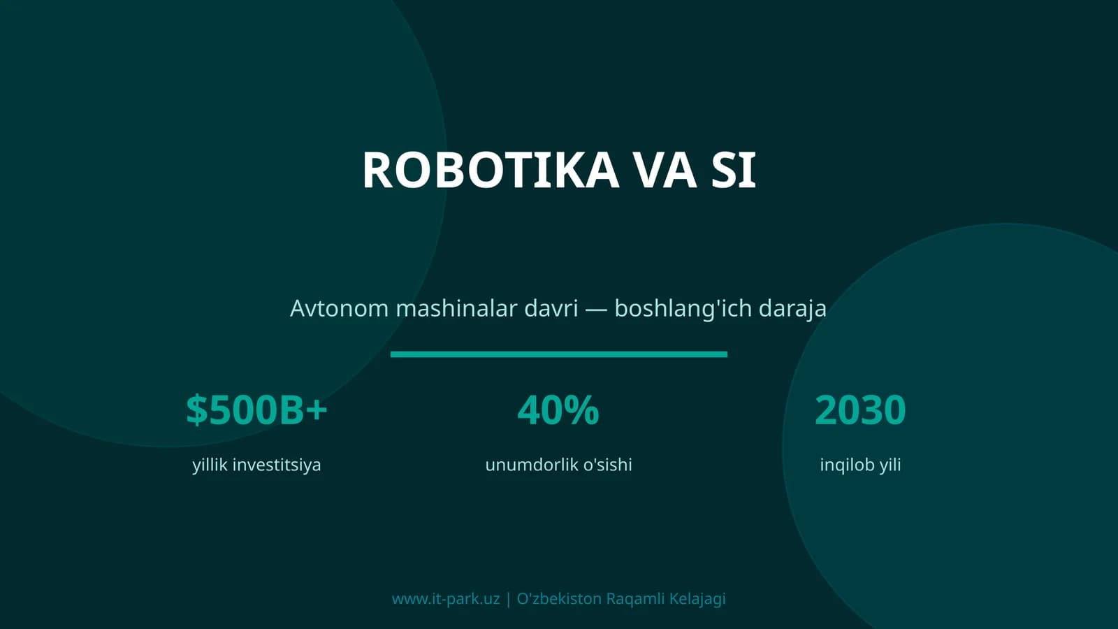 Robotika va SI