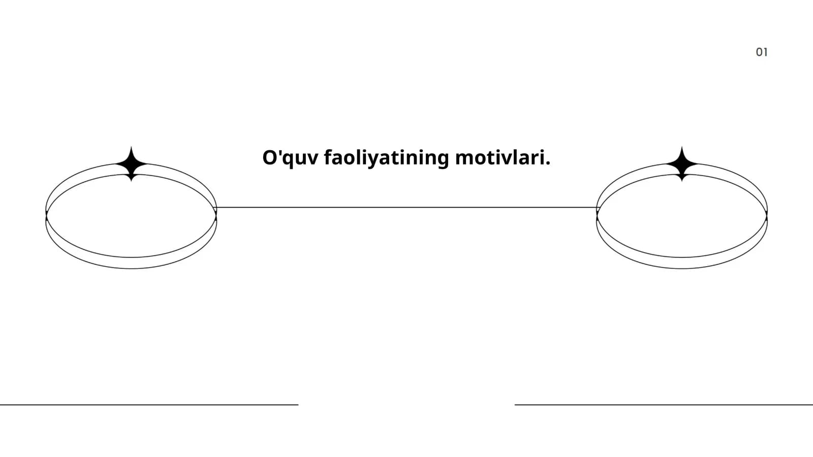 O'quv faoliyatining motivlari