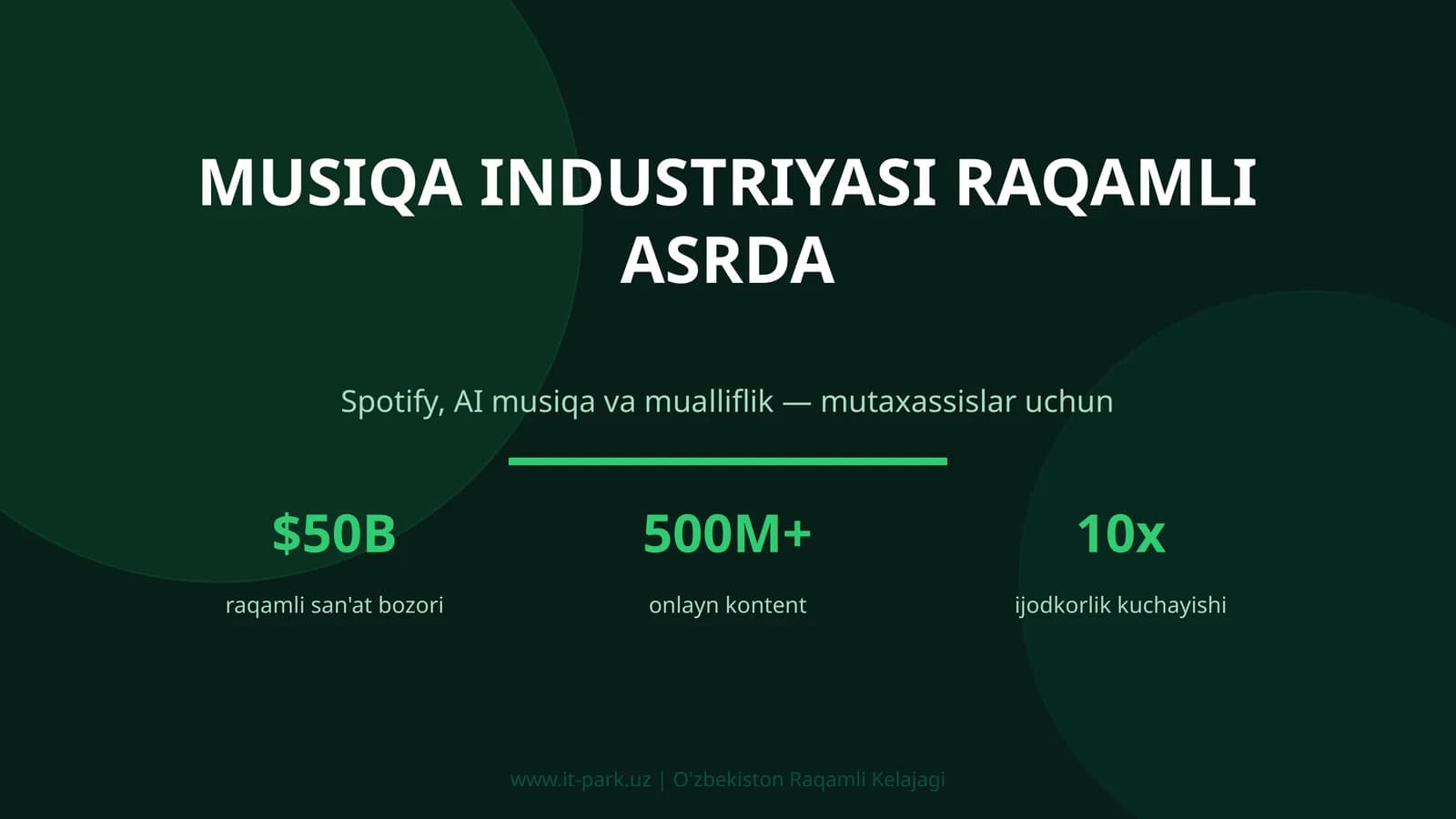 MUSIQA INDUSTRIYASI RAQAMLI ASRDA