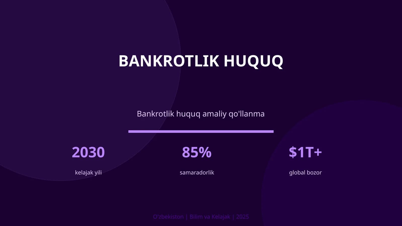 Bankrotlik huquq