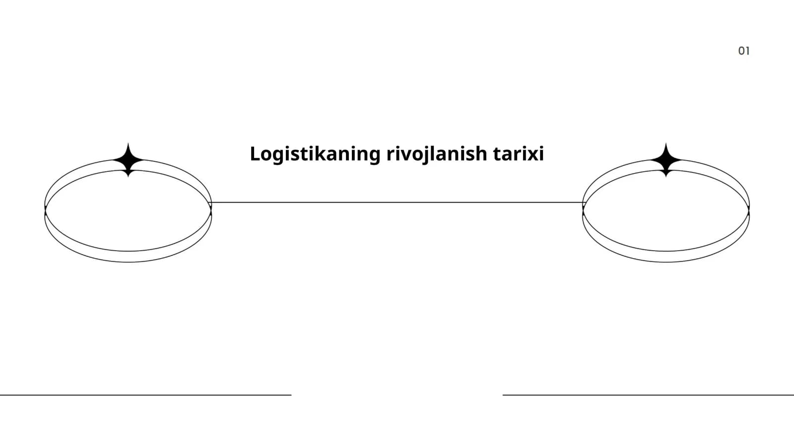 Logistikaning rivojlanish tarixi