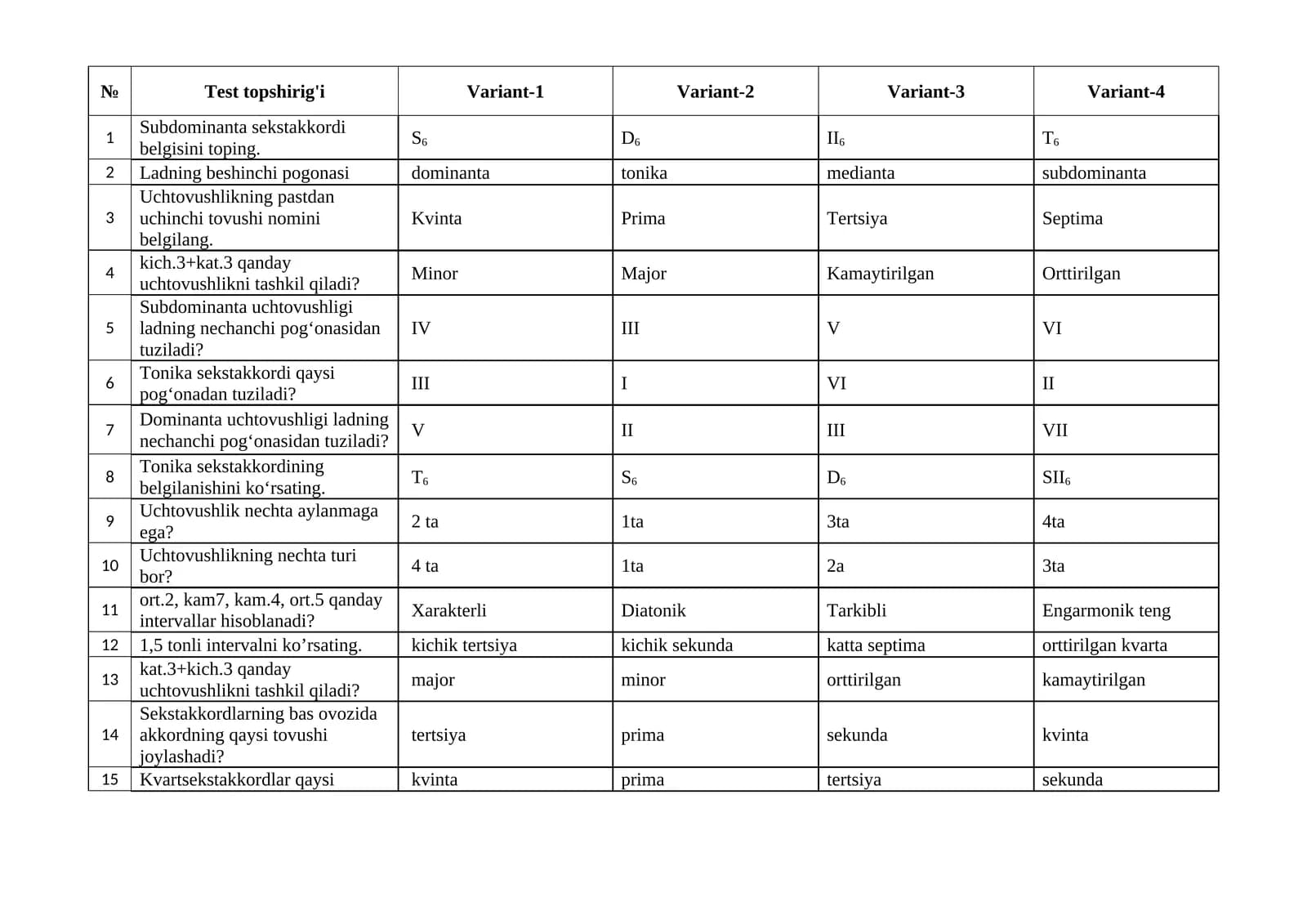 Fizika va metafizakadan test topshirig'lari va javoblari