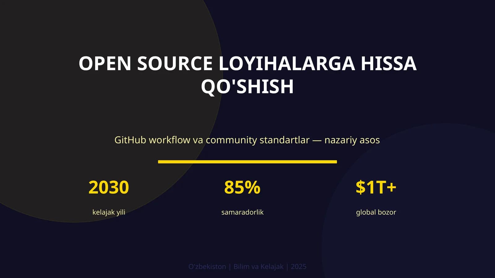 Open source loyihalarga hissa qo'shish
