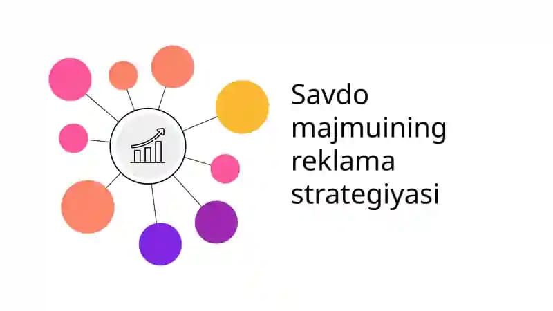 Savdo guruhining reklama strategiyasi