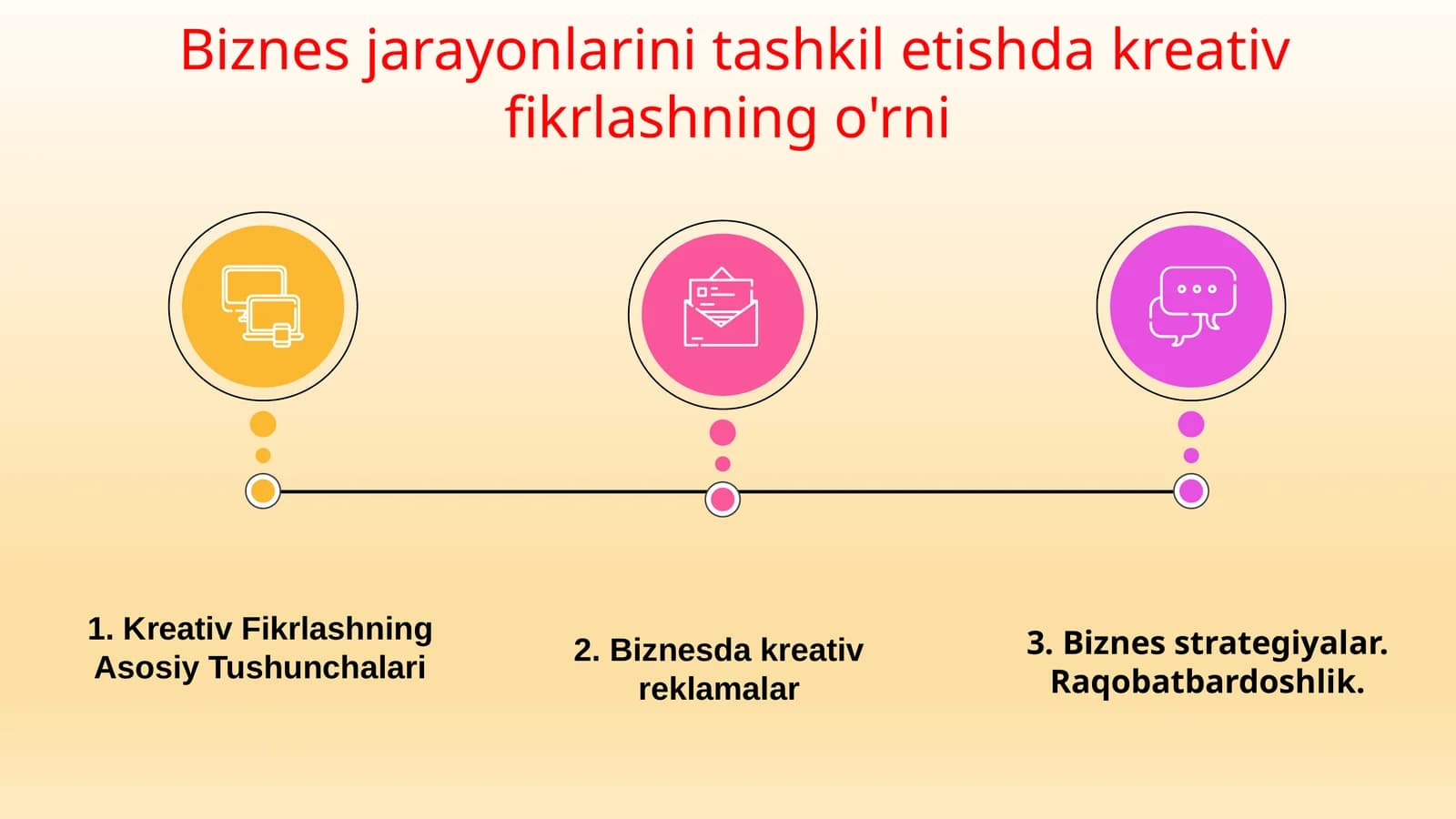 Kreativ Fikrlashning Asosiy Tushunchalari
