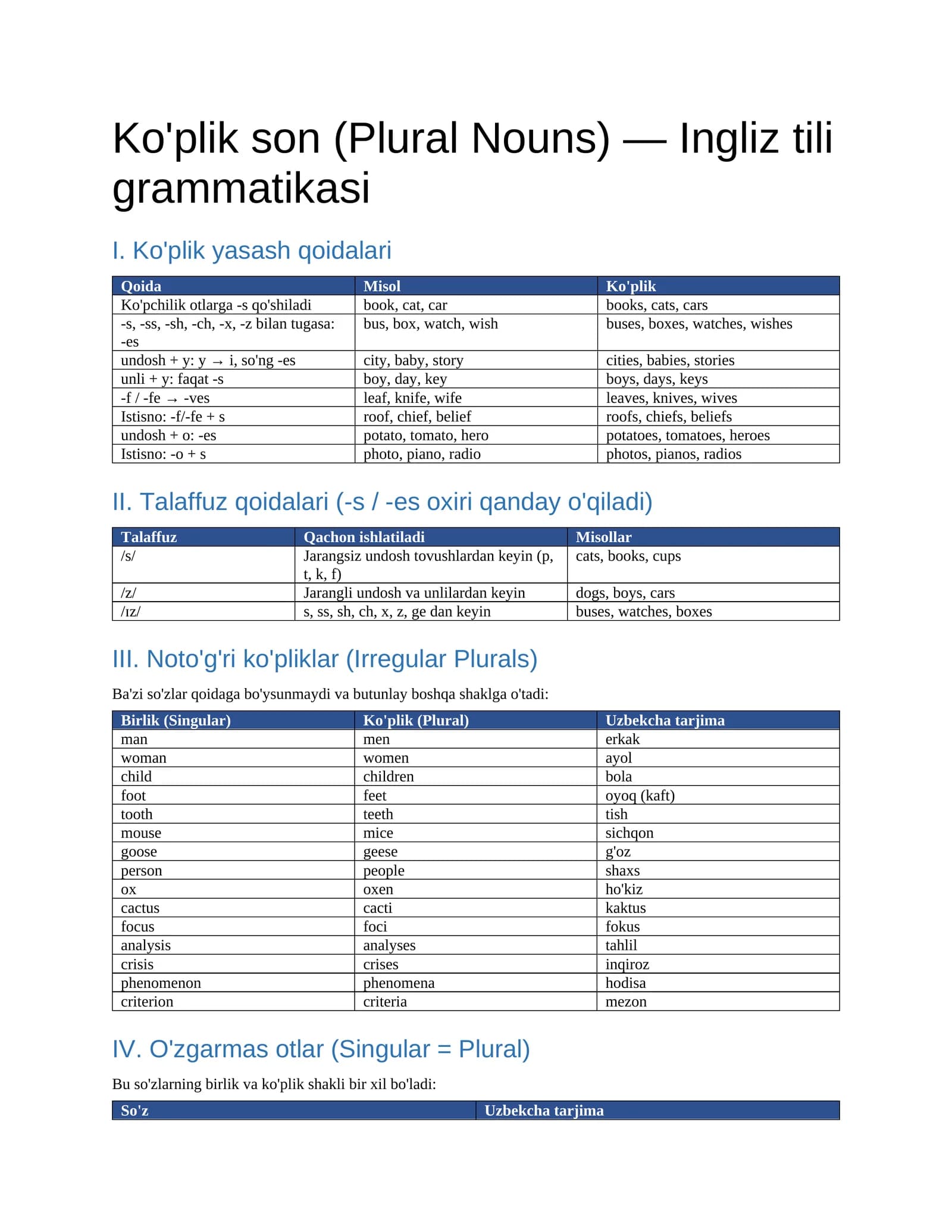 Ko'plik son (Plural Nouns) — Ingliz tili grammatikasi