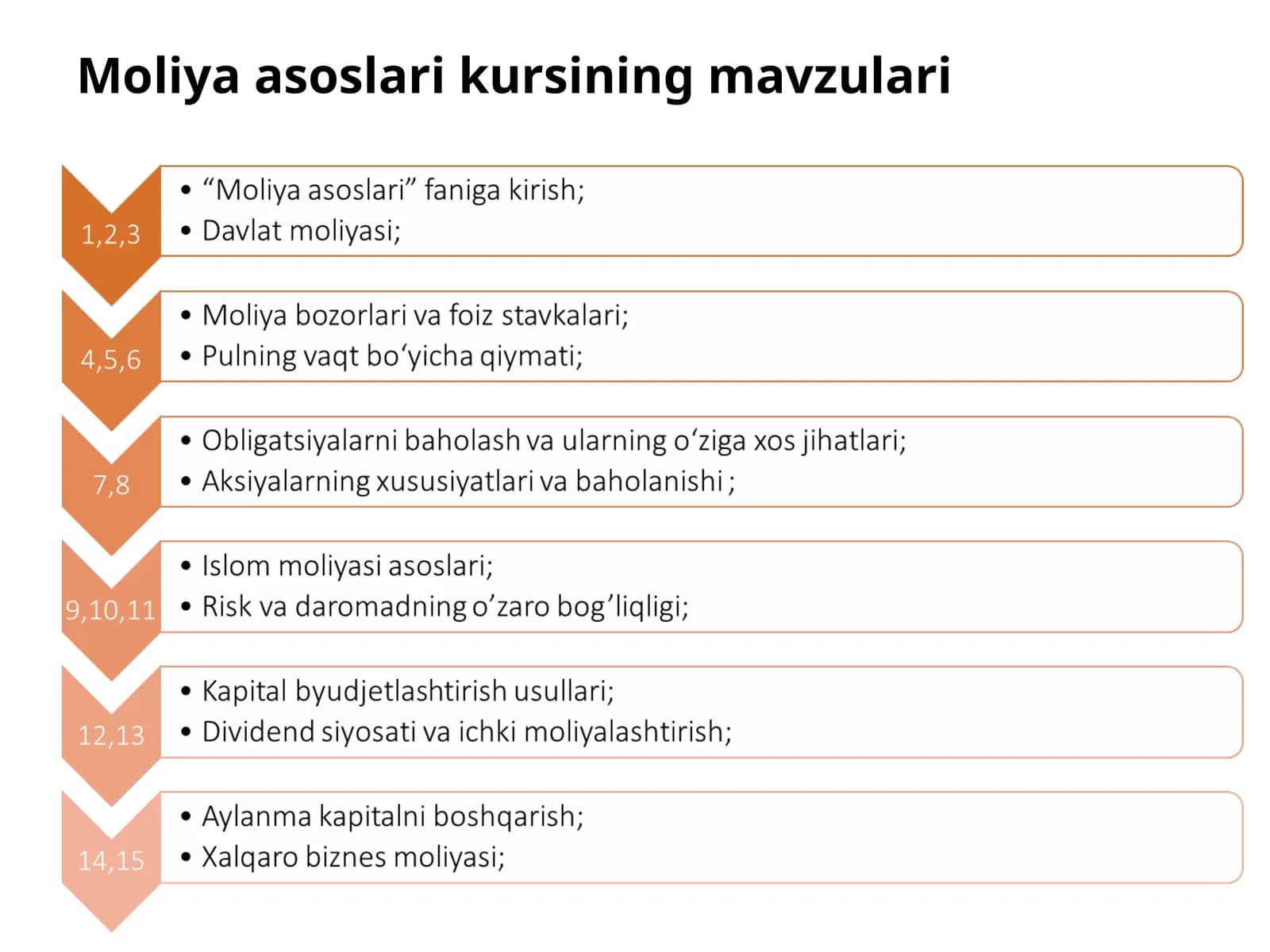 Moliya asoslari faniga kirish