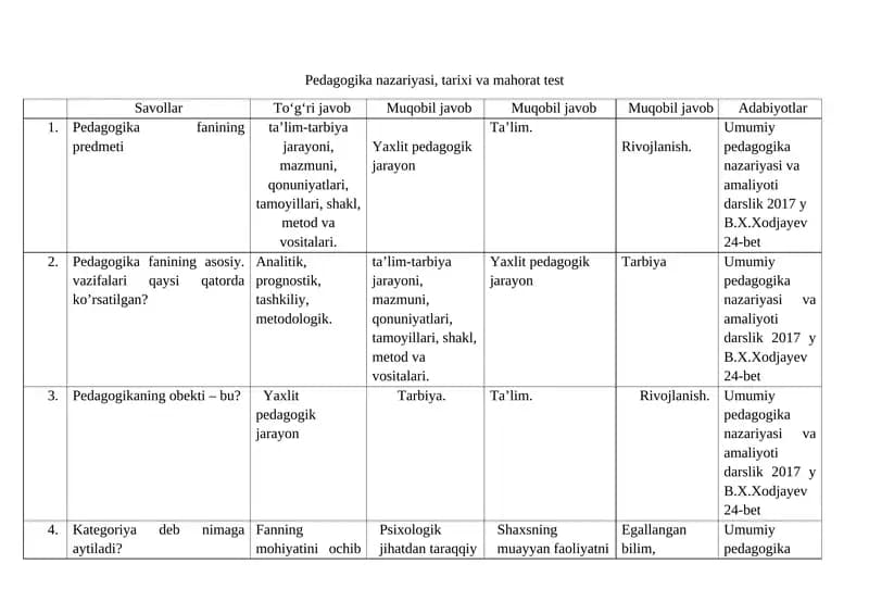 Pedagogika nazariyasi, tarixi va mahorat test
