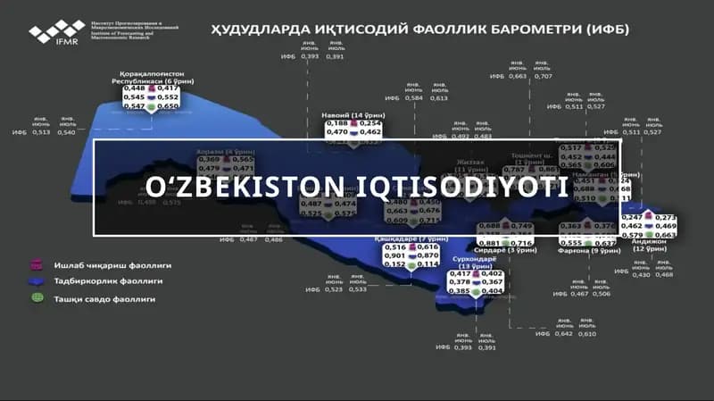 Oʻzbekiston iqtisodiyoti