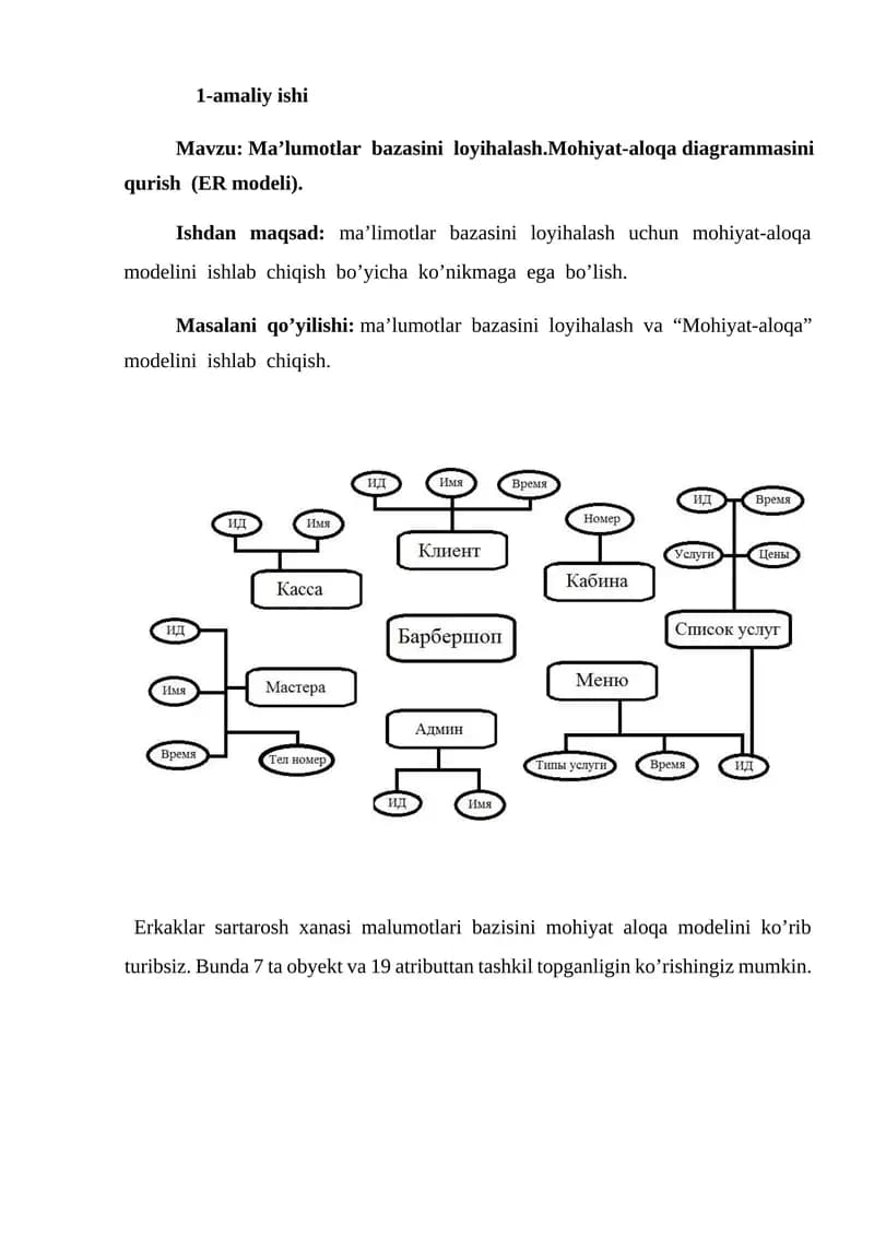 Ma’lumotlar bazasini loyihalash