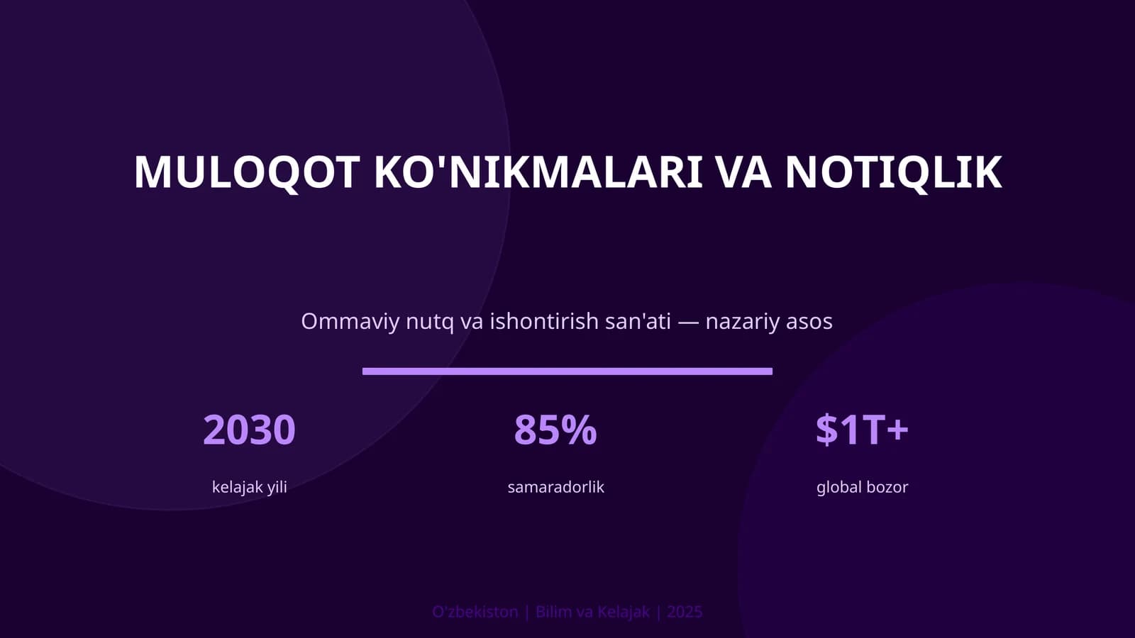 Muloqot ko'nikmalari va notiqlik