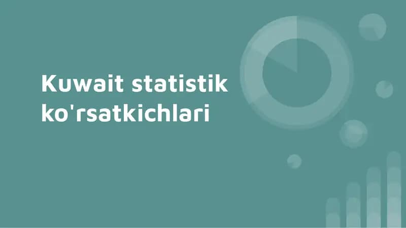 Quvayt statistik ko'rsatkichlari