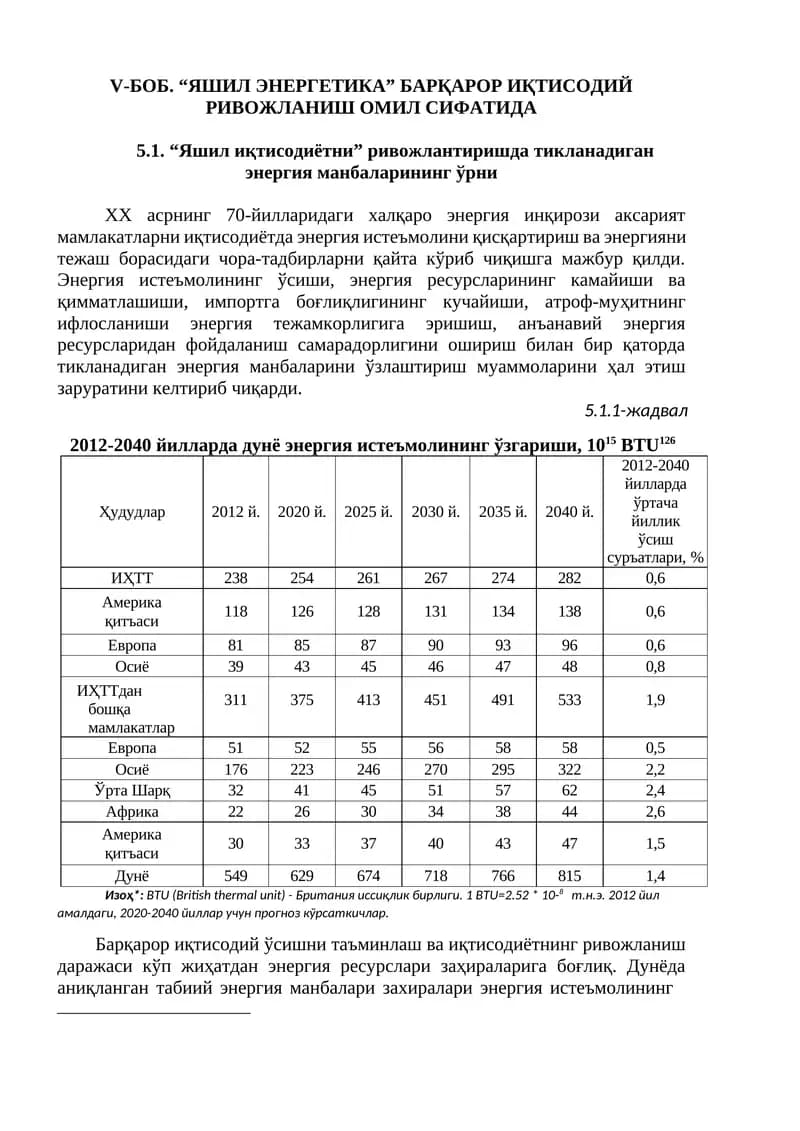Яшил Энергетика