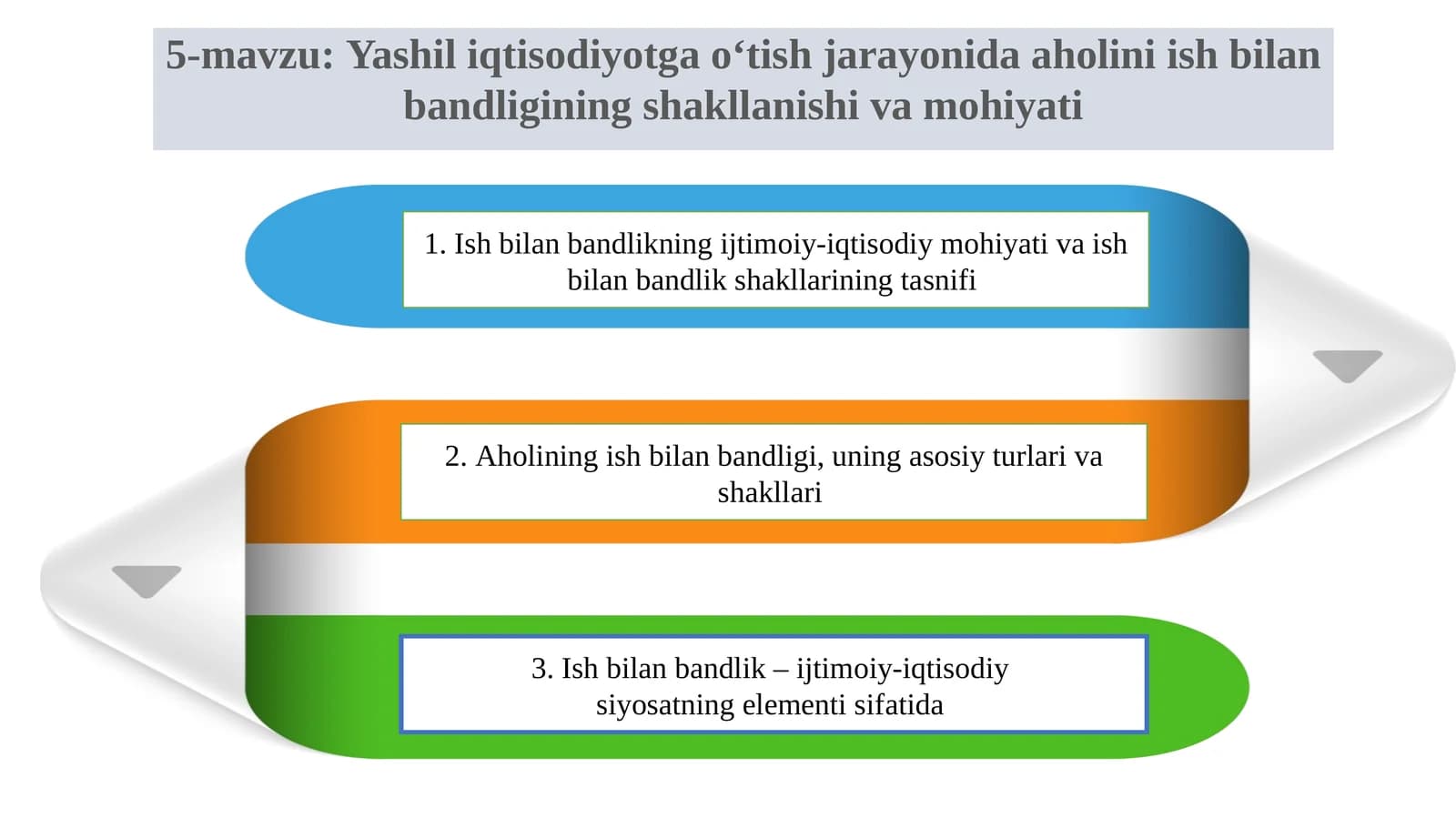 Ishbilаn bаndlikningijtimоiy-iqtisоdiymоhiyаtivaishbilаn bаndlikshаkllаriningtаsnifi
