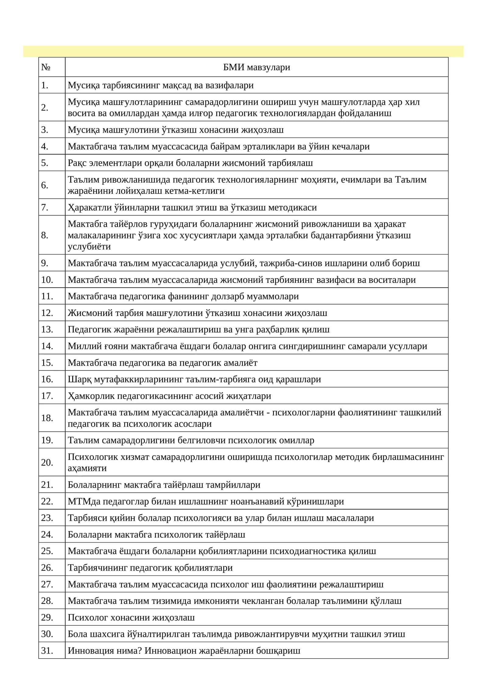 Мусиқа тарбиясининг мақсад ва вазифалари