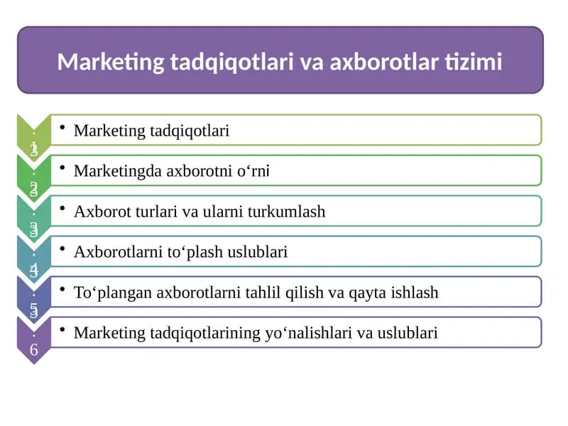 Marketing tadqiqotlari