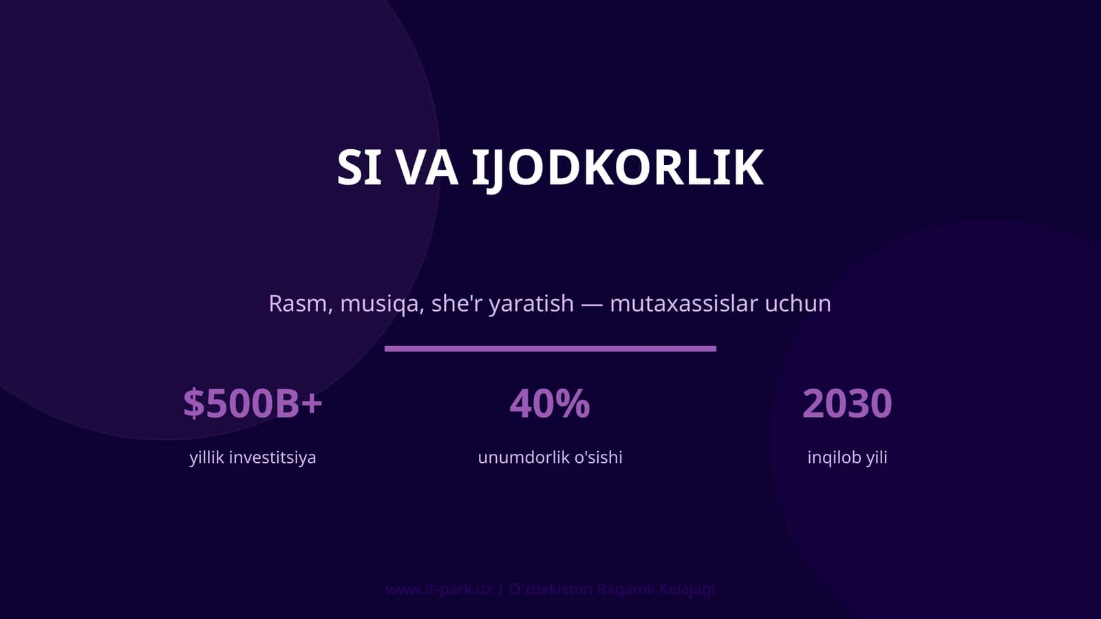 SI VA IJODKORLIK