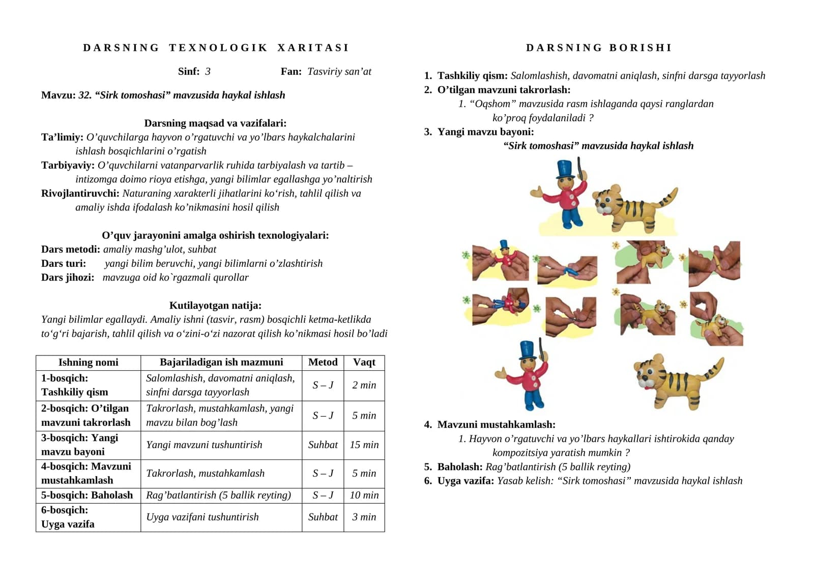 Darsning Texnologik Xaritasi