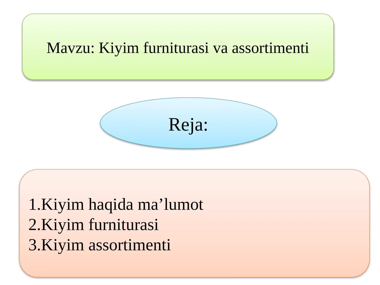 Kiyim furniturasi va assortimenti