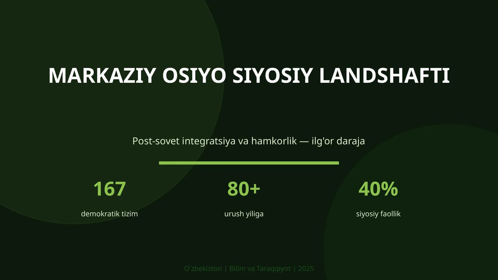 MARKAZIY OSIYO SIYOSIY LANDSHAFTI