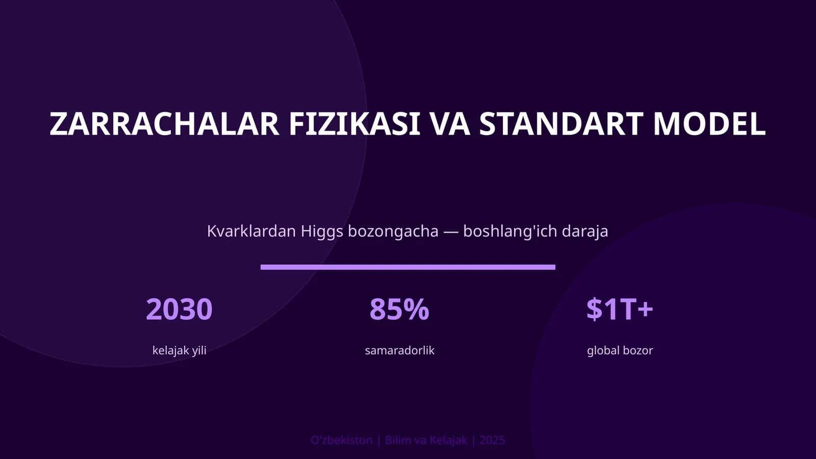Zarrachalar Fizikasi va Standart Model