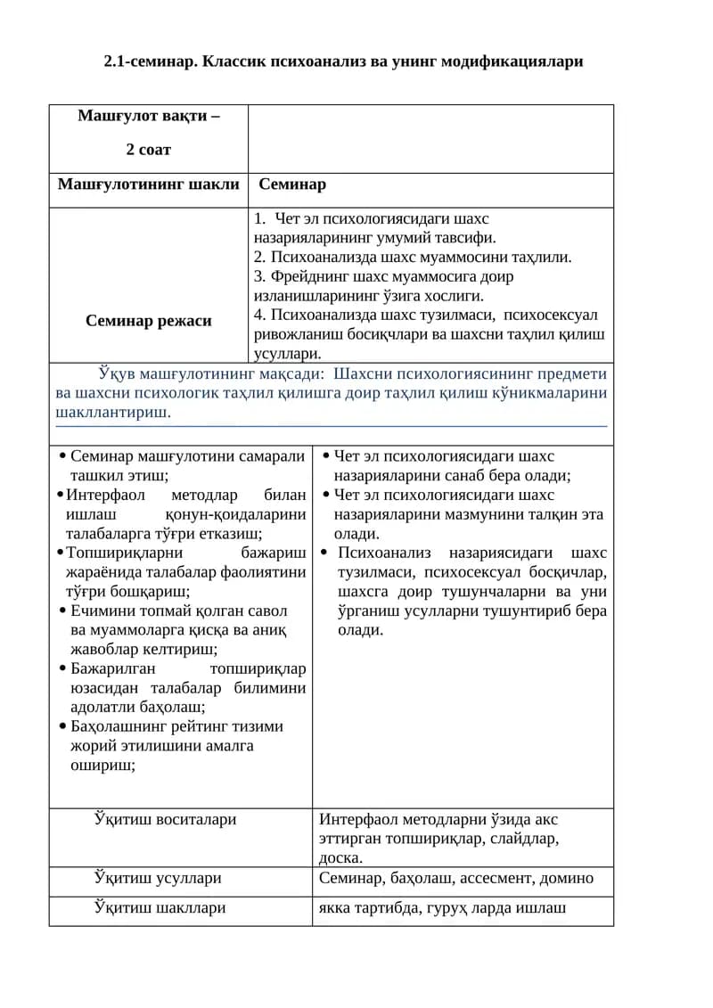 2.1-семинар. Классик психоанализ ва унинг модификациялари