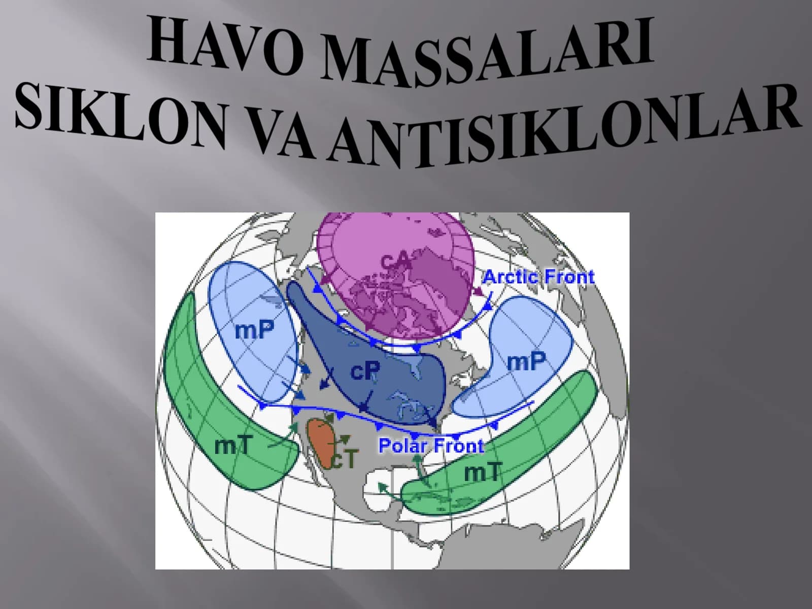 HAVO MASSALARI  SIKLON VA ANTISIKLONLAR