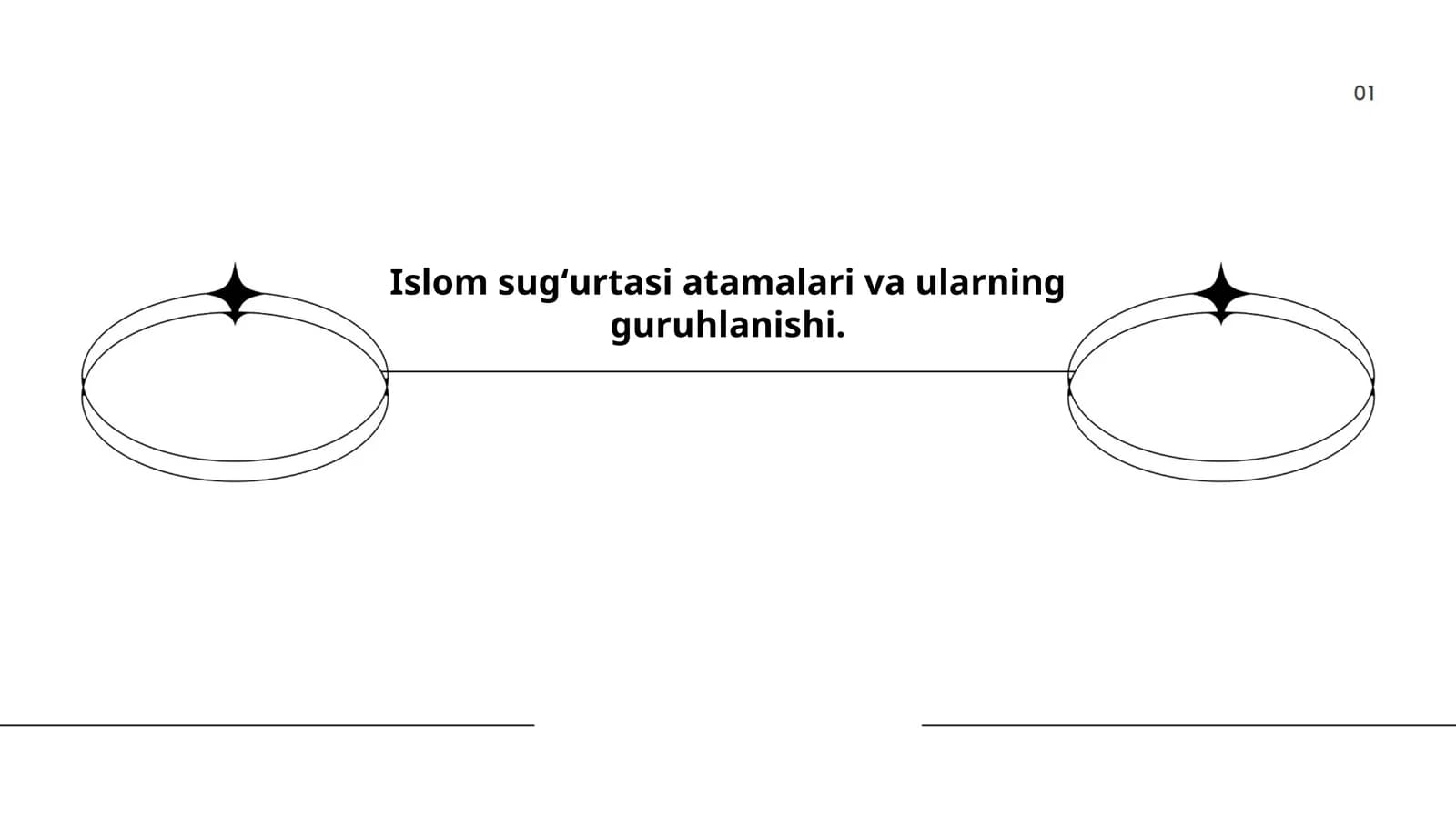 Islom sugʻurtasi atamalari va ularning guruhlanishi