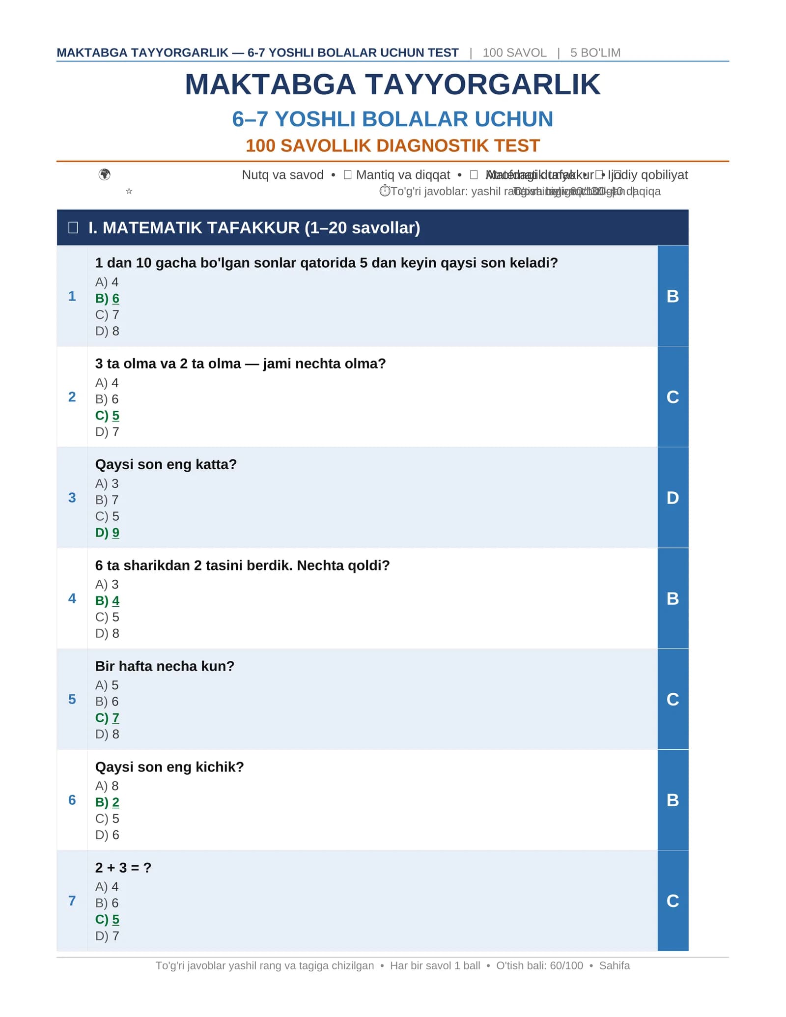 Maktabga Tayyorgarlik — 6-7 Yoshli Bolalar Uchun 100 Savollik Diagnostik Test (Javoblar bilan)