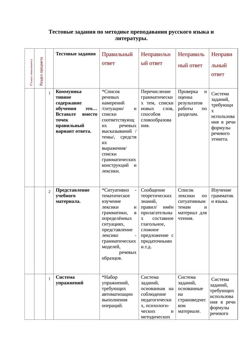Тестовые задания по методике преподавания русского языка и литературы