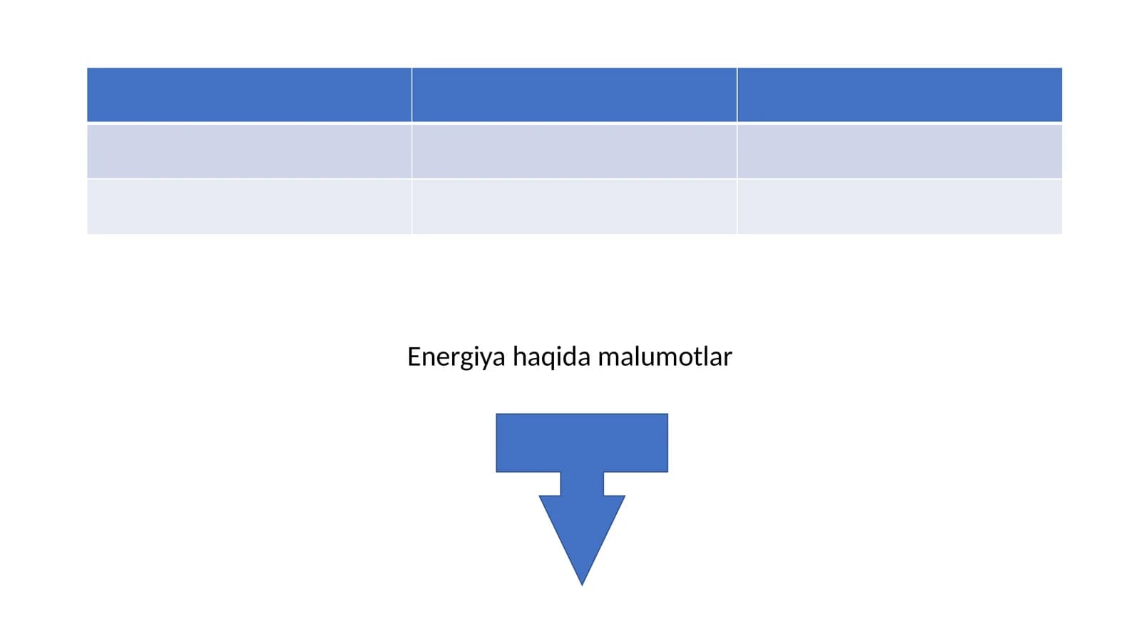 Energiya haqida malumotlar