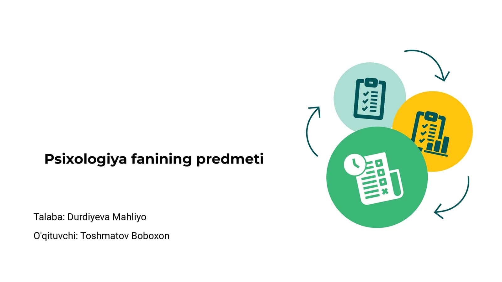 Psixologiya fanining predmeti