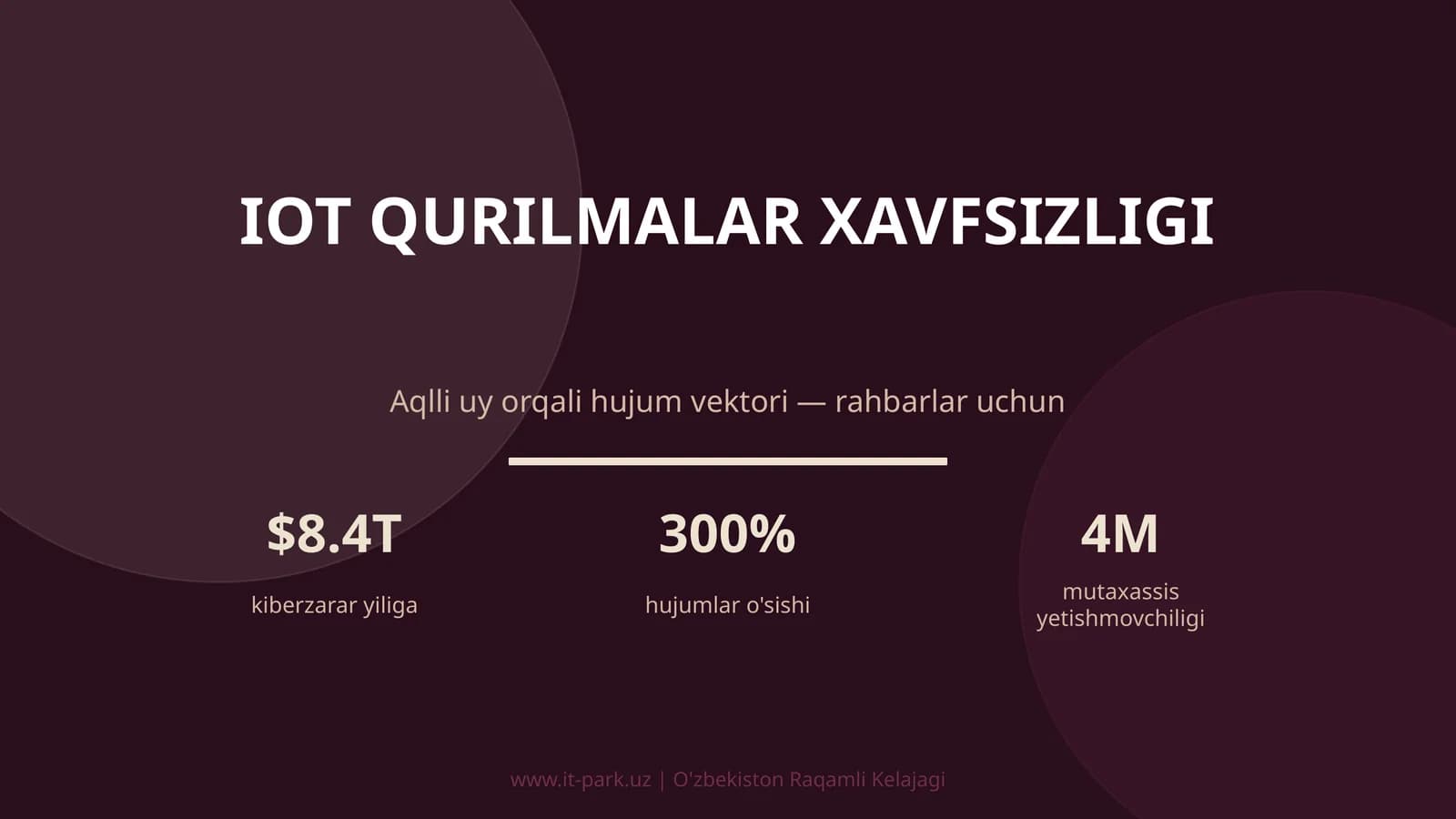 IoT qurilmalar xavfsizligi