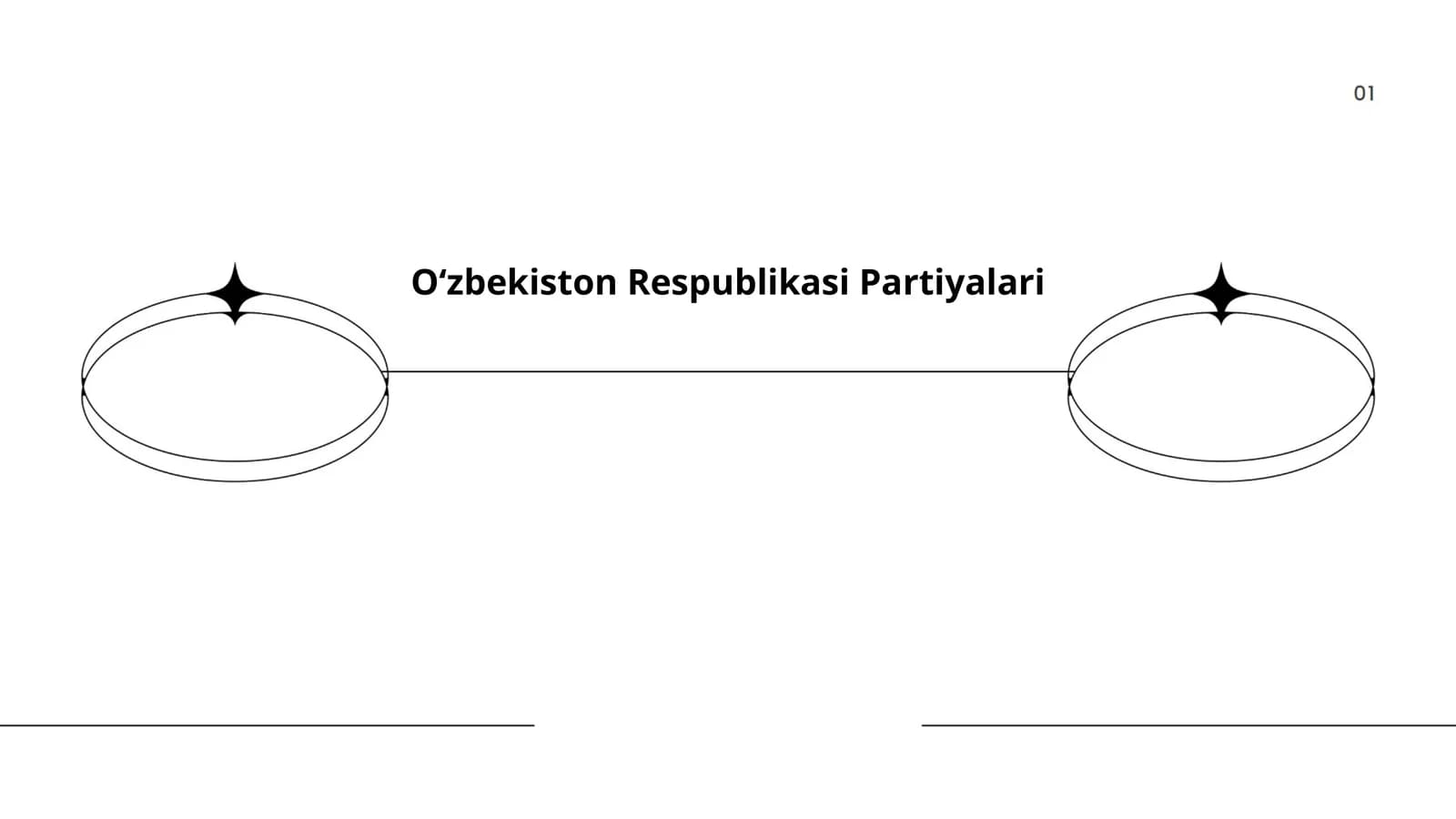 Oʻzbekiston Respublikasi Partiyalari