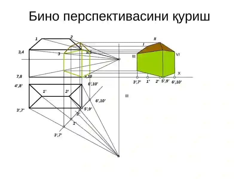 Бино перспективасиниқуриш