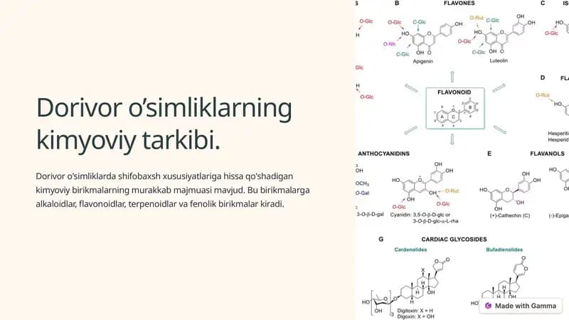 Dorivoro'simliklarning kimyoviy tarkibi