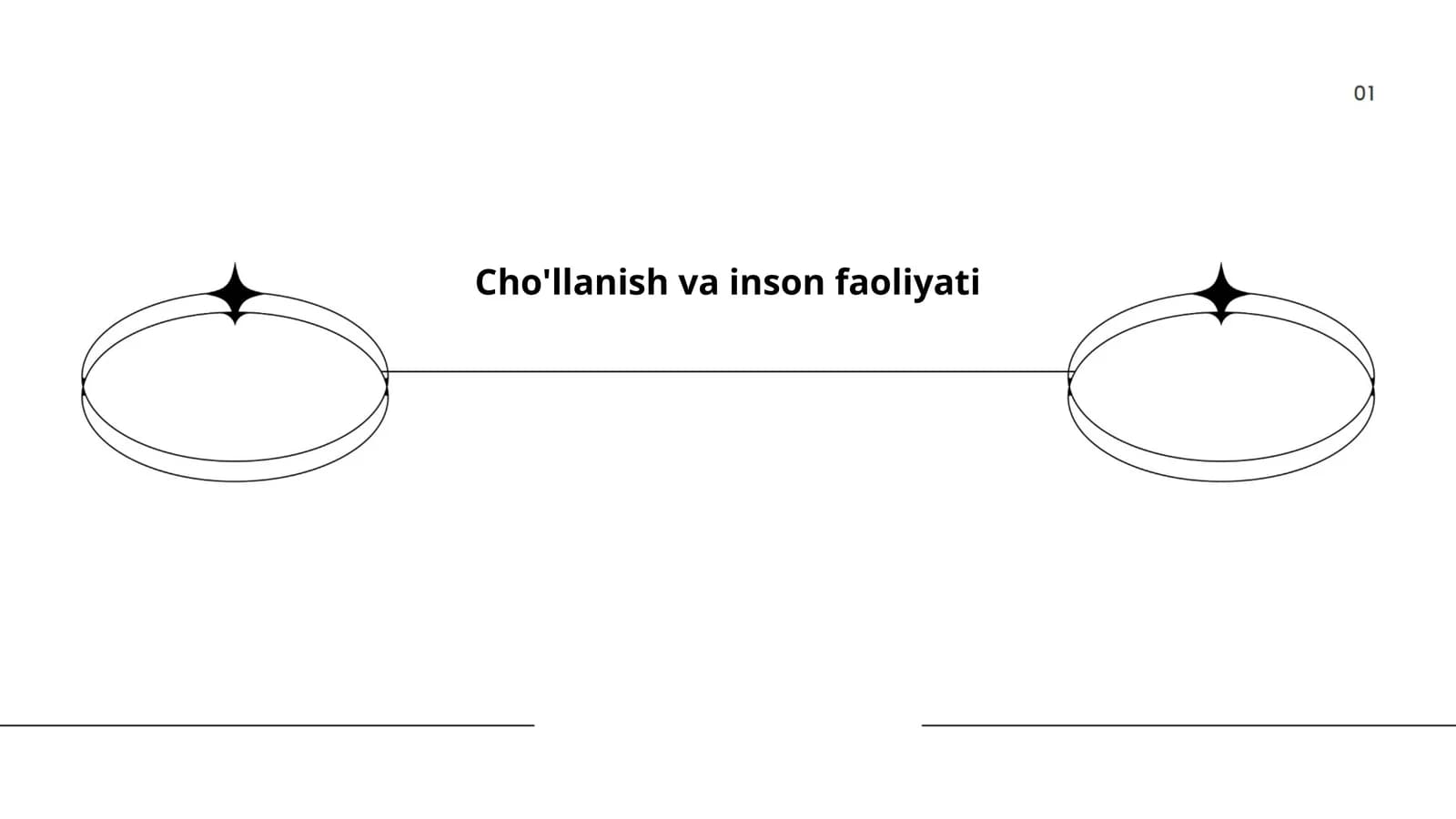 Cho'llanish va inson faoliyati