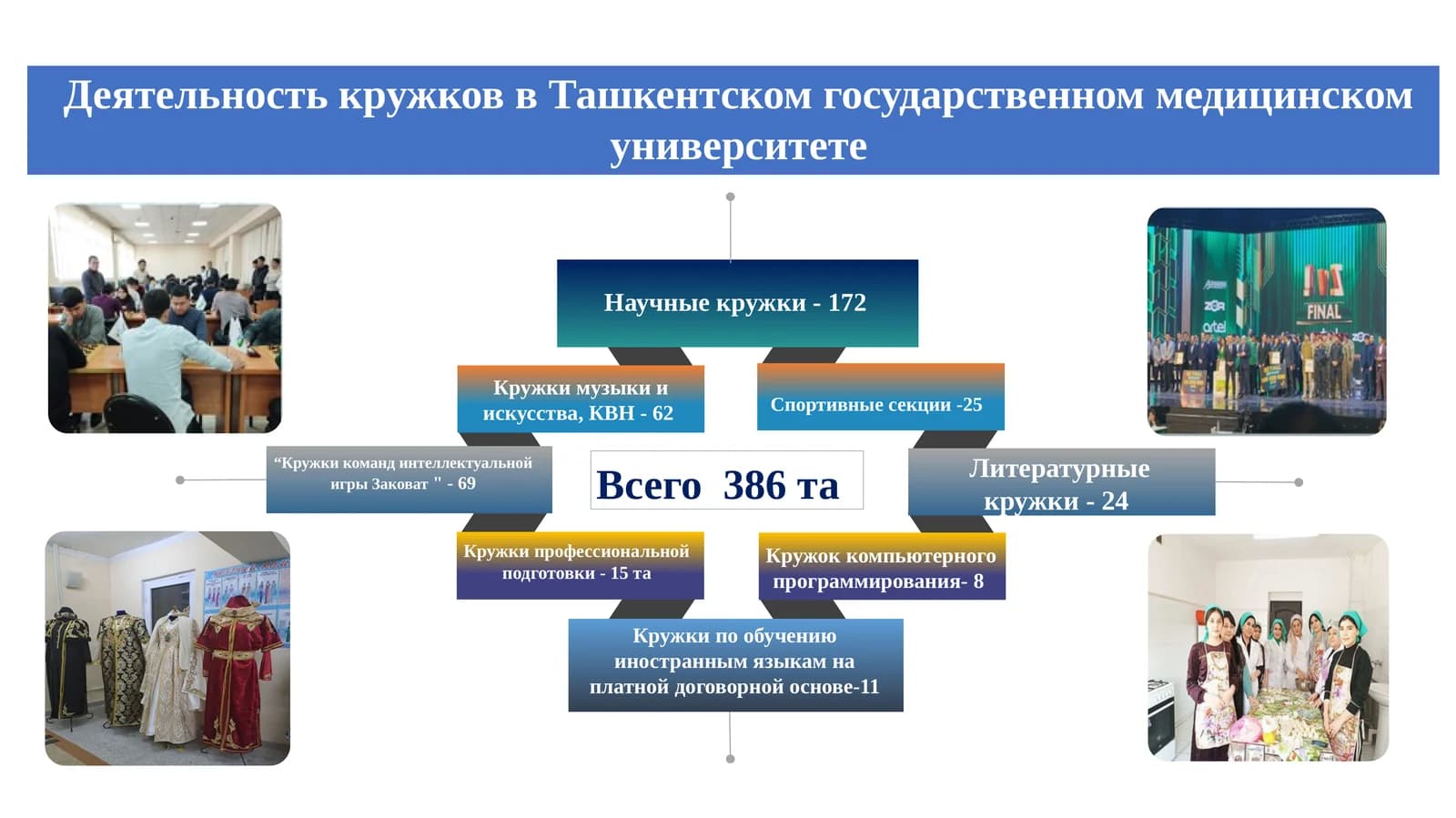 НАУКИ - ЗАЛОГ ПРОФЕССИОНАЛИЗМА!