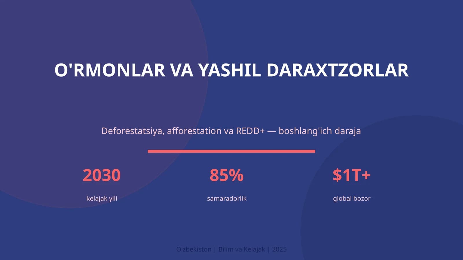 O'rmonlar va yashil daraxtzorlar
