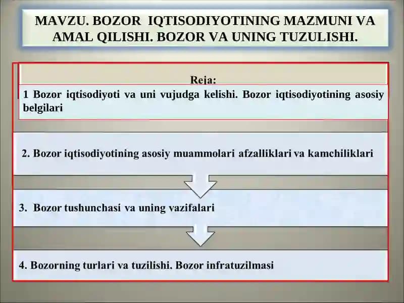 Bozor iqtisodiyoti